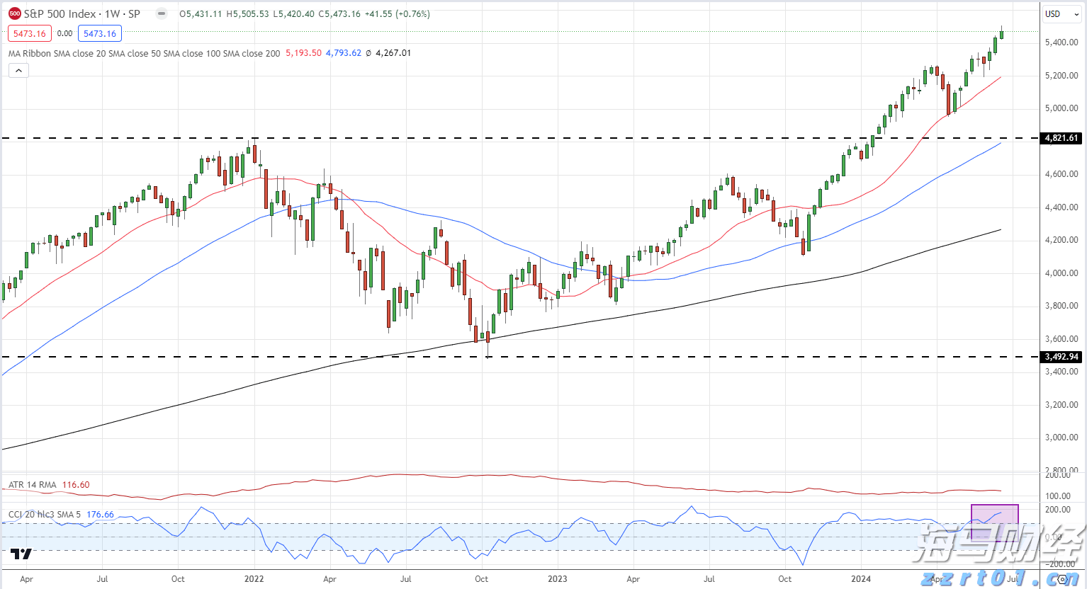 受台风“米娜”影响，我市部分中小河流将有明显涨水过程