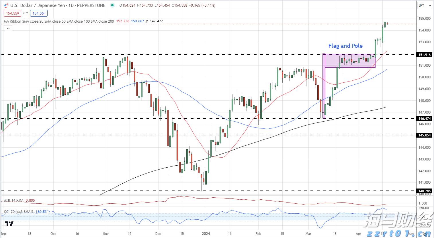 介入式脑机接口技术，我国又有新进展