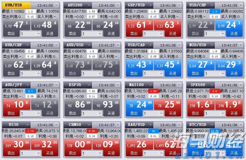 上月马鞍山市CPI同比上涨2%